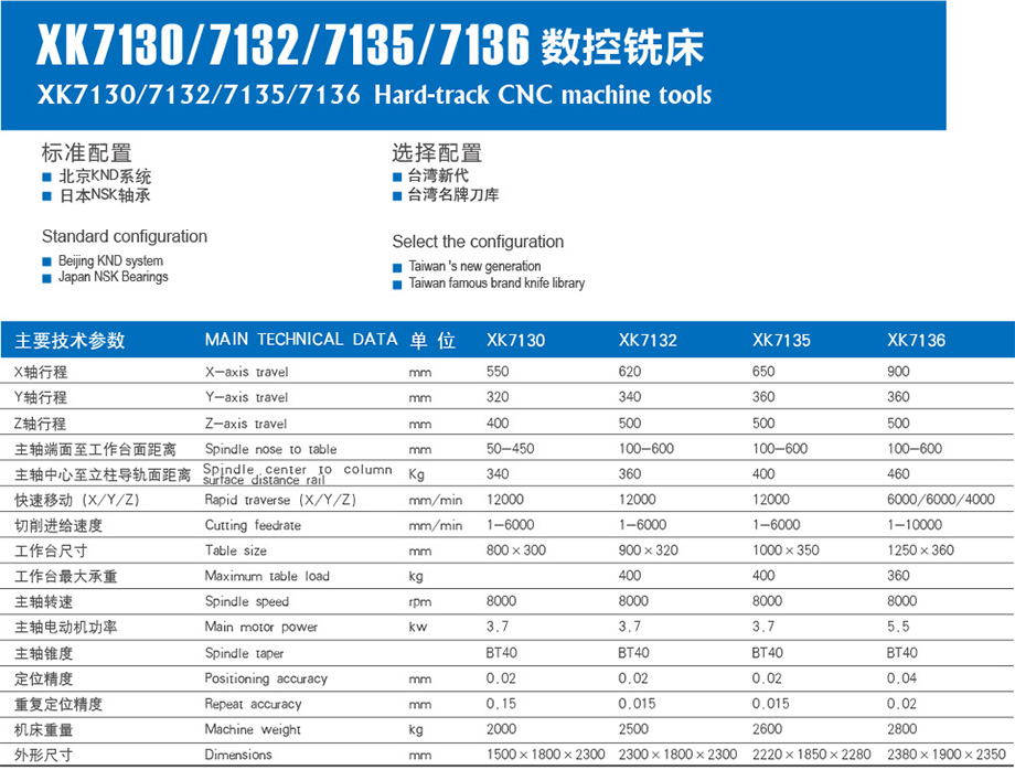 XK7130-7132-7135-7136数控铣床画册参数.jpg
